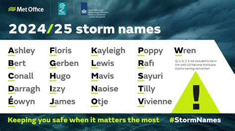 bbc weather bd4|Historic Met Office figures included in 2024/25 storm names.